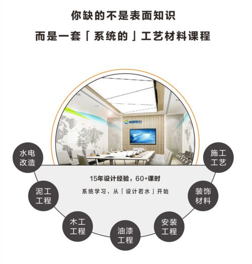 电子产品的设计与技术开发 这是完成设计方案的必要技能