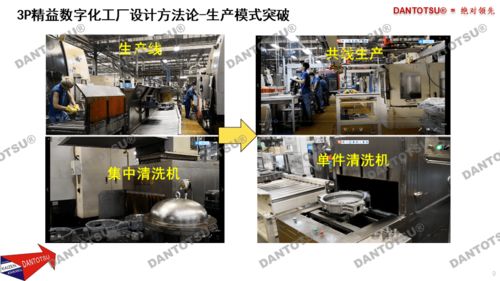 3P精益数字化工厂设计方法论在电子产品设计与技术开发中的应用